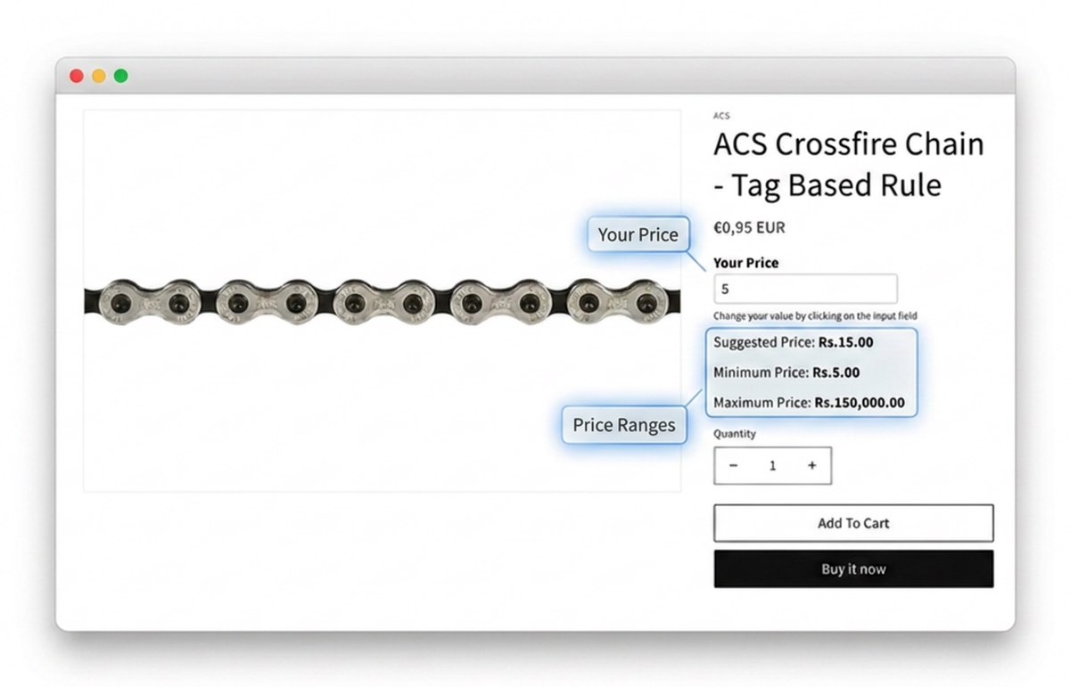 Product Tag Based Rules